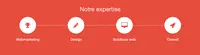 Honet | Communication Web et Print