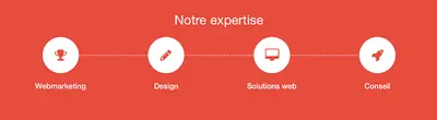 Honet | Communication Web et Print