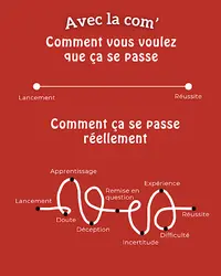 Sibylle Communication