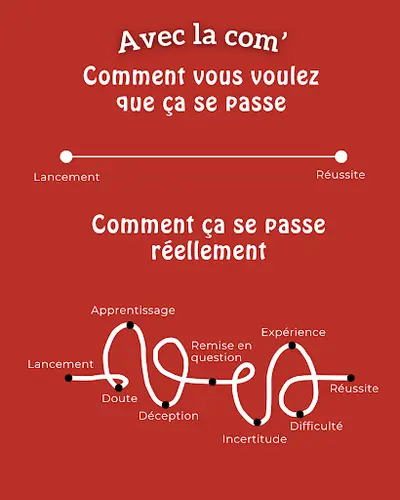 Sibylle Communication