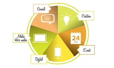 Agence Agrumes | Communication Globale