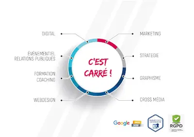 Agence A360