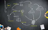 Circular Search