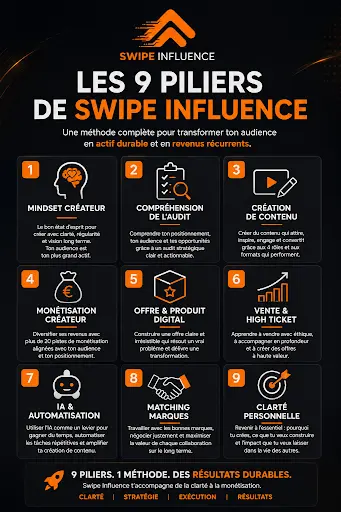Agence Swipe Influence