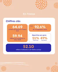 Eyras - Agence Web