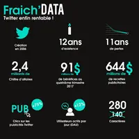 Fraich Touch