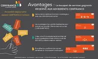 Cerfrance Haute-loire - Agence de Langeac