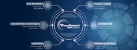 Visuellement - Agence de Communication - Site Internet • Photographe & Vidéaste • Conception Graphique • Impression