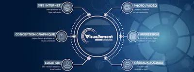 Visuellement - Agence de Communication - Site Internet • Photographe & Vidéaste • Conception Graphique • Impression