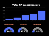 Myleadboostermarseille