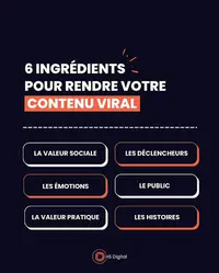 Antonin Desire-ad Marketing Digital
