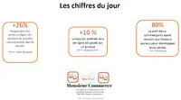 Monsieur Commerce - Conseils Internet, Web, Réseaux Sociaux Tpe/pme