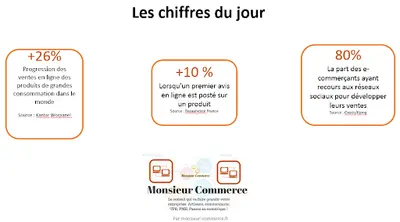 Monsieur Commerce - Conseils Internet, Web, Réseaux Sociaux Tpe/pme