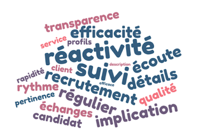 Detect Recrutement