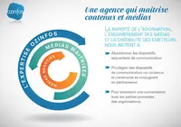 Ozinfos