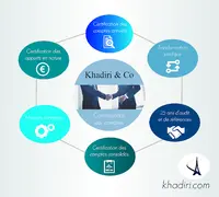 Khadiri & Co | Commissaire aux Comptes - Expert Comptable