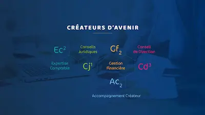 Actif Conseil | Experts-comptables Perpignan