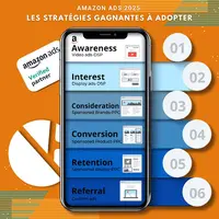Krooga – Agence Amazon Ads & E-commerce | Experts Marketplace | Paris