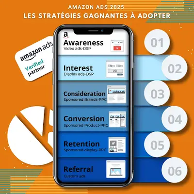 Krooga – Agence Amazon Ads & E-commerce | Experts Marketplace | Paris