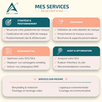 Alm Syntil Com | Stratégie de Marque & Communication