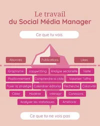 Audrey Delrue - Ta Partenaire Stratégique Pour Ta Communication