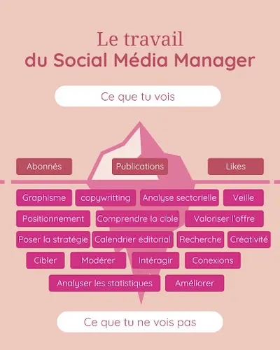 Audrey Delrue - Ta Partenaire Stratégique Pour Ta Communication