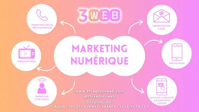 Three Dots Web - Agence de Création de Sites Internet, de Référencement et de Marketing Numérique en France